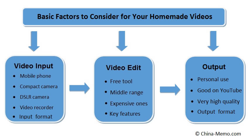 Factors to Consider for Video Editing Software