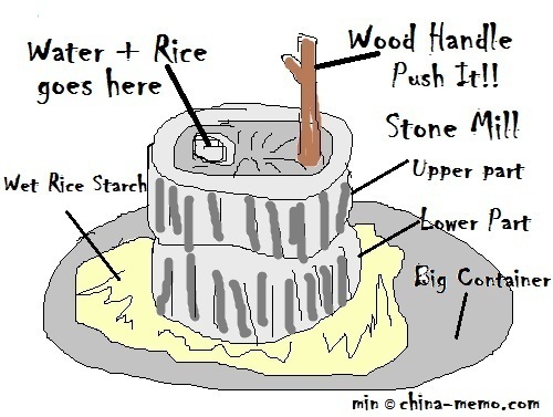 An illustration for old style Chinese stone mill to make the glutinous rice flour  at home.